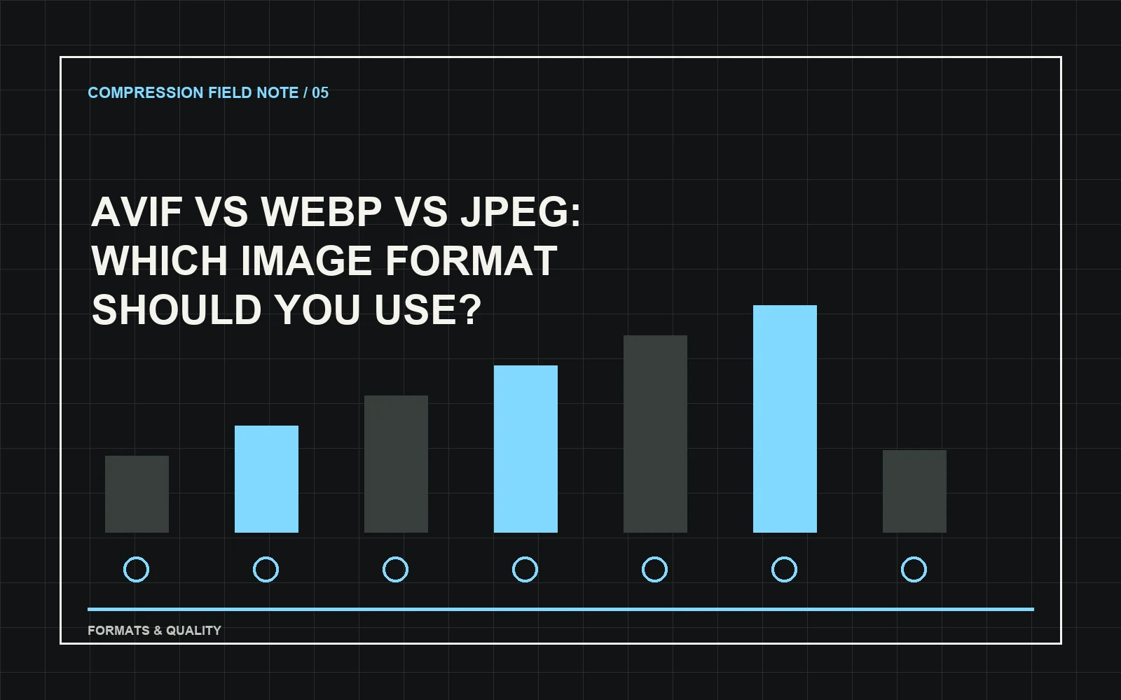 AVIF vs WebP vs JPEG: Which Image Format Should You Use?