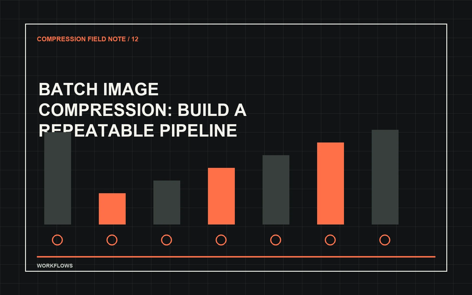 Batch Image Compression: Build a Repeatable Pipeline