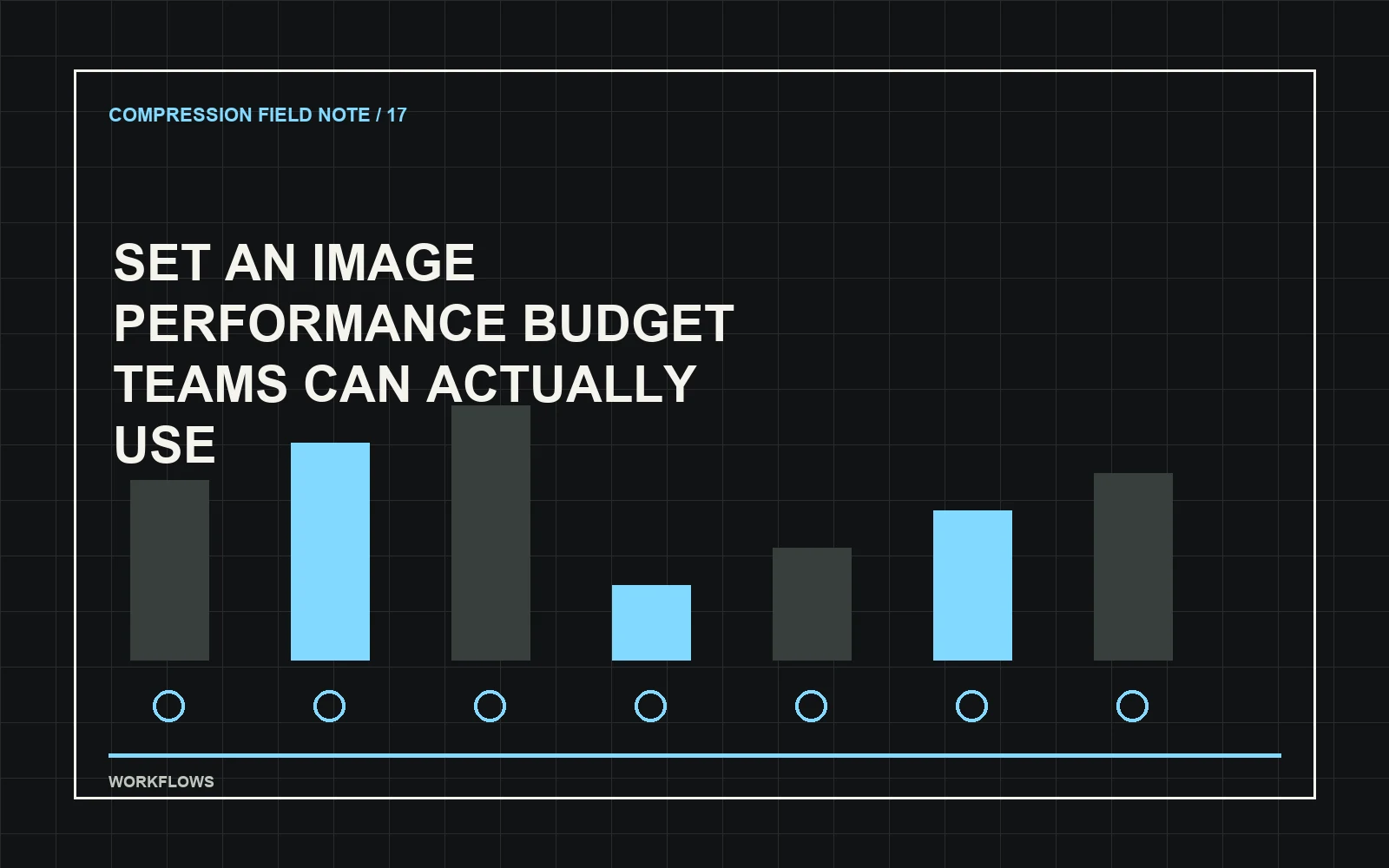 Set an Image Performance Budget Teams Can Actually Use