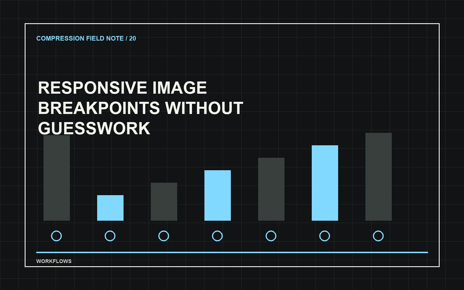 Responsive Image Breakpoints Without Guesswork